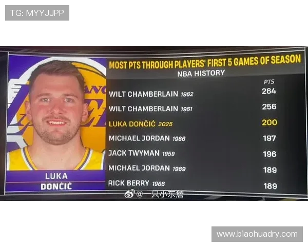 原创东契奇喜迎第二女儿奥利维亚诞生，最早周一复出迎战76人